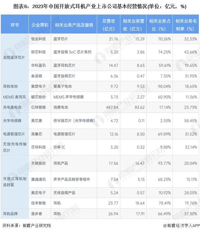 -2029年中国开放式耳机行业竞争及市场集中度Long8国际平台登录入口「前瞻解读」2024(图3)