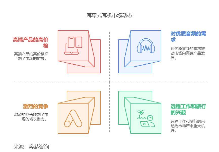 面分析2025年耳罩式耳机市场Long8国际平台登录入口全(图2)