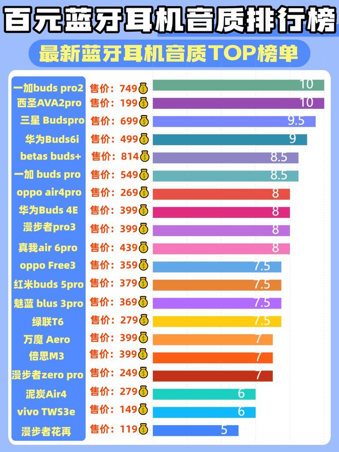 性价比半入耳蓝牙耳机排行榜盘点高性价比半入耳蓝牙耳机怎么选？(图6)